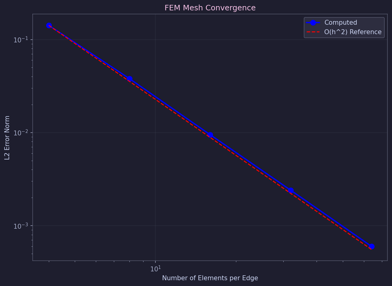 Function reference