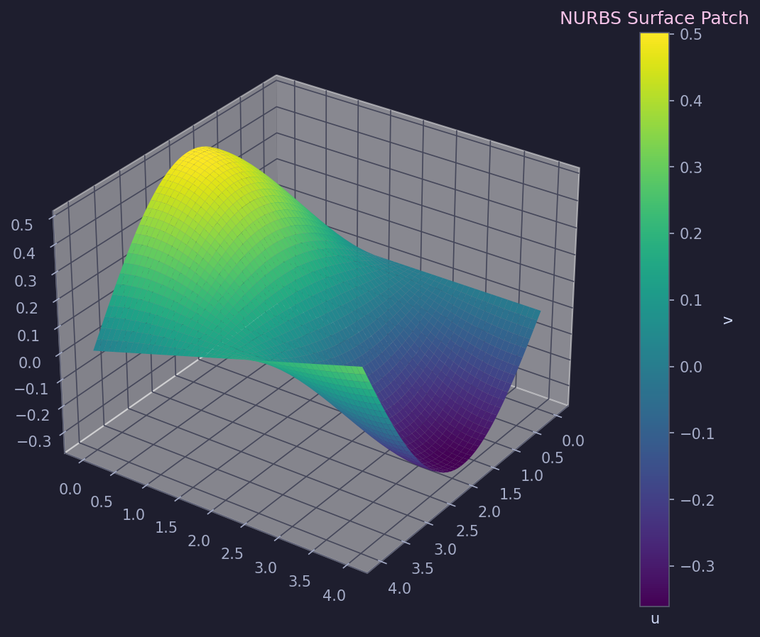 NURBS surface patch