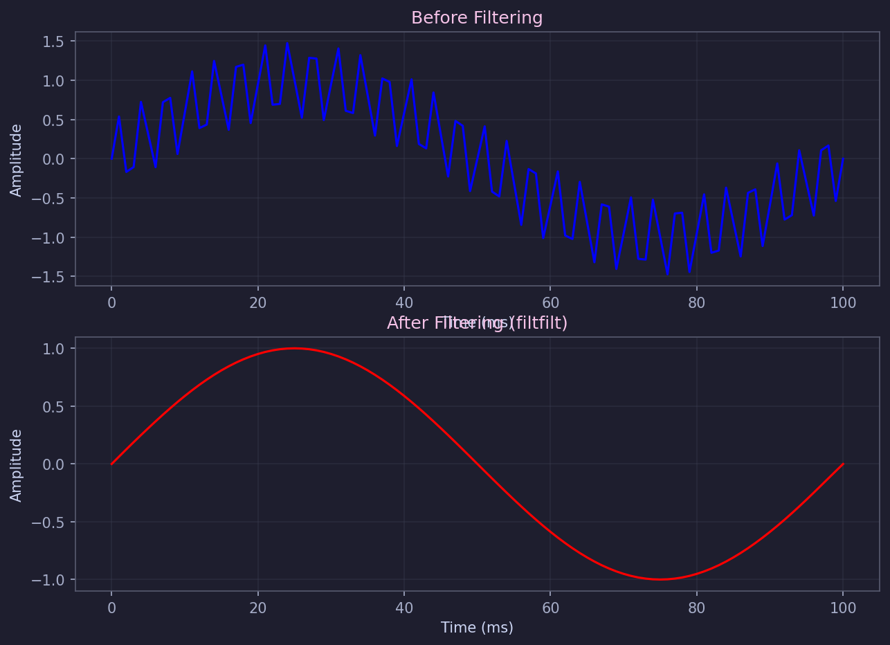 Filter tutorial